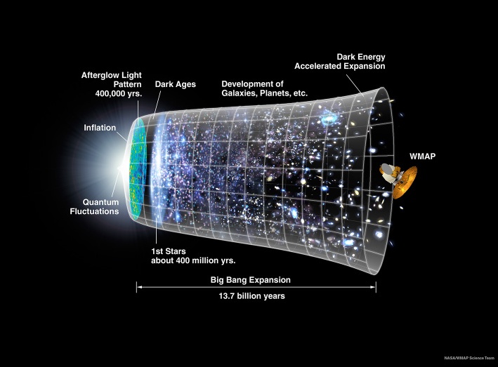CMB_Timeline75c.jpg