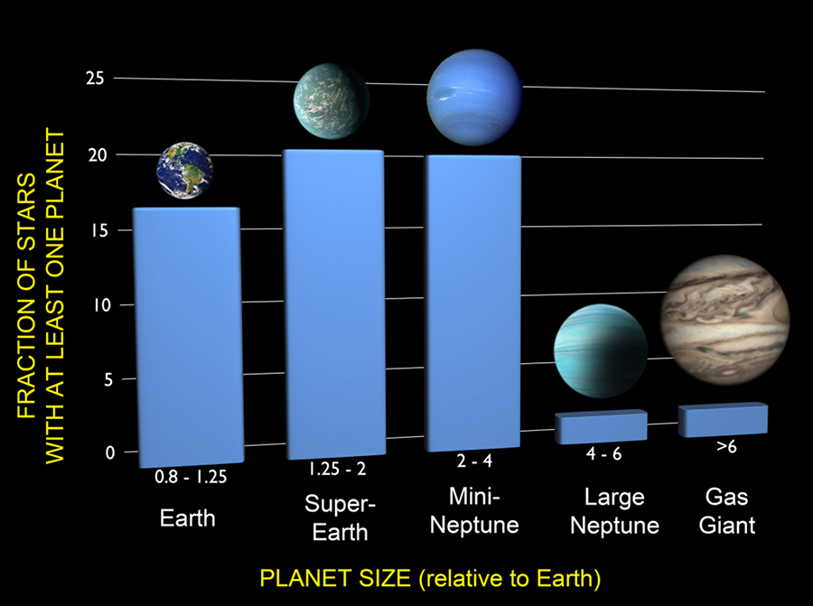 EarthPlanets900.JPG