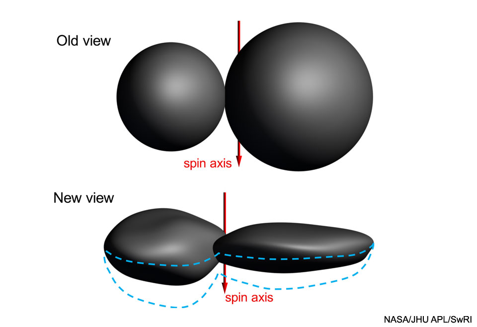 MU69Flatter_NewHorizons_960.jpg