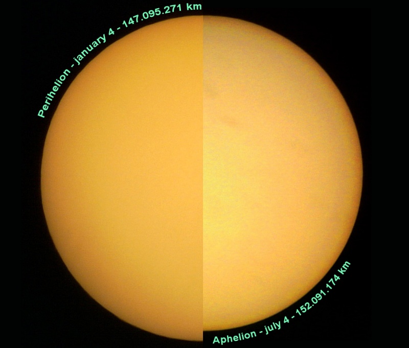 PerihelionAphelion_cervignon800.jpg