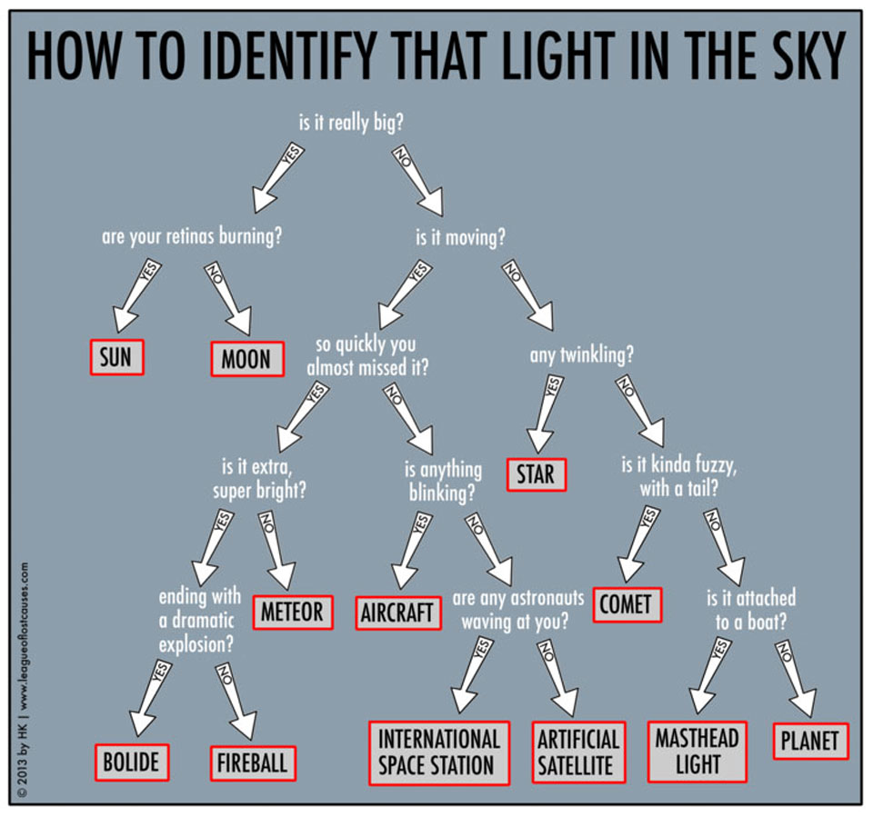 astronomy101_hk_960.jpg