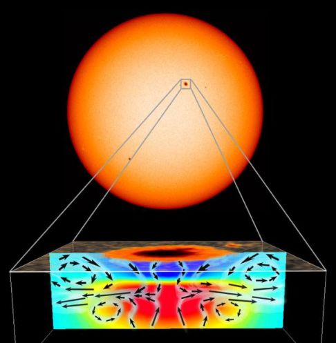 sunspotcomp_mdisoho.jpg