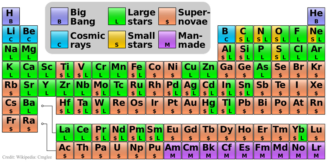 Nucleosynthesis_Cmglee_1080.jpg