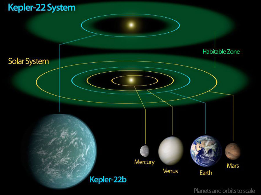 kepler22b_nasa_900.jpg